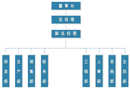 机构简介